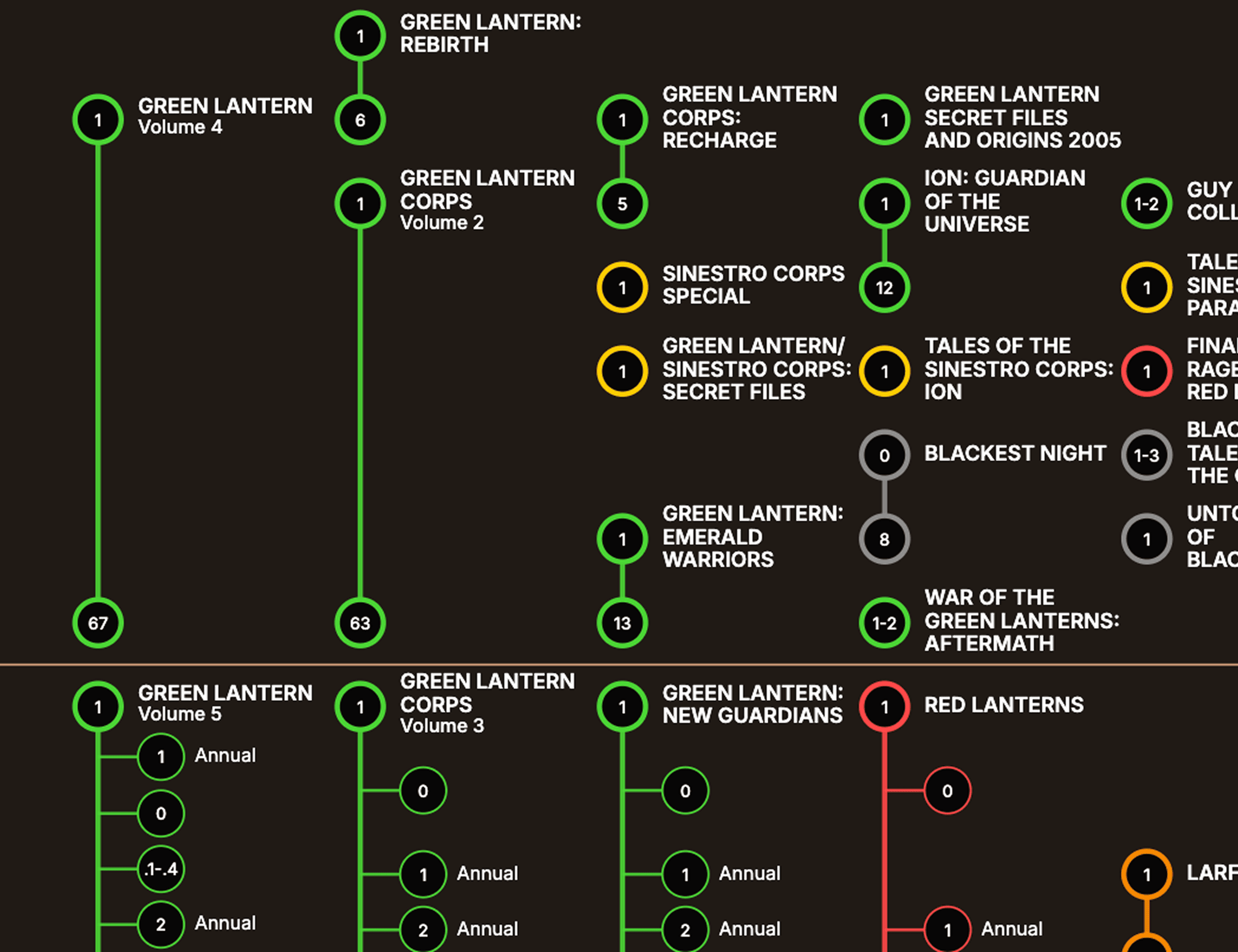Comicographies preview